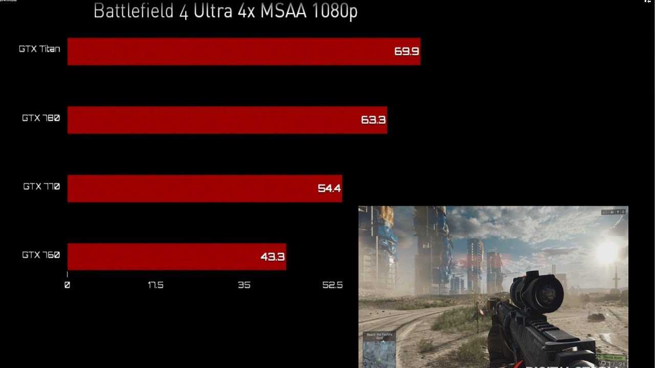 Озвучены системные требования игры battlefield 4 - компьютерный ресурс у sm