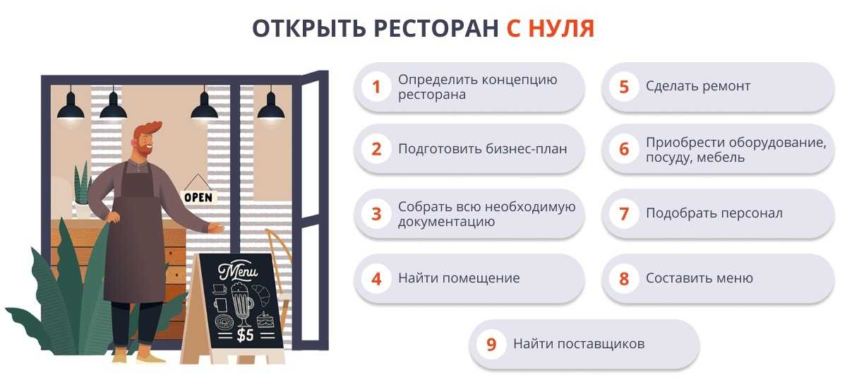 Вы хотите разрабатывать игры с нуля, но не знаете с чего начать? | игры и vr | дзен