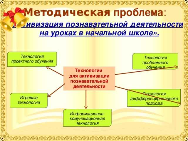 Тайм-менеджмент: 15 методов эффективного управления временем