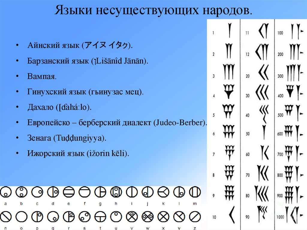 Песня на несуществующем языке. Языки несуществующих народов. Вымышленные языки. Выдуманный язык. Айнский язык письменность.