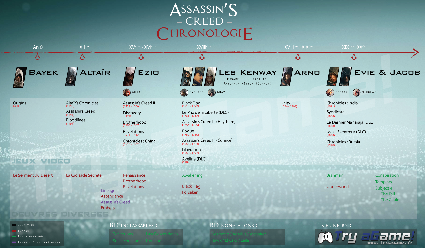 Игры, похожие на assassin’s creed