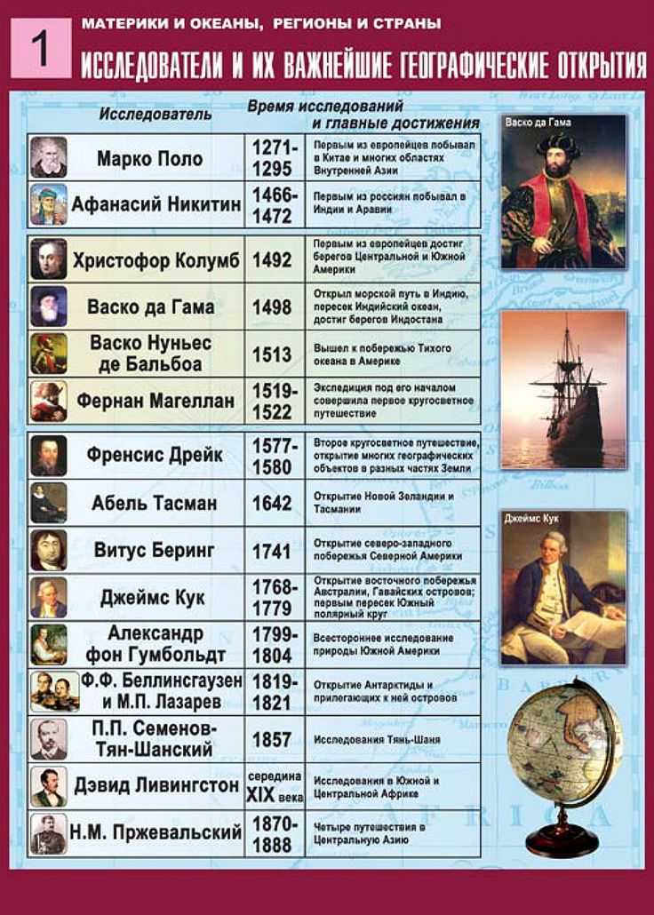 Открытие морского пути в индию.