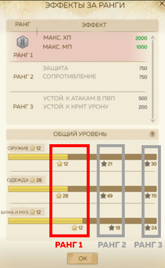 Archeage гайд для новичков