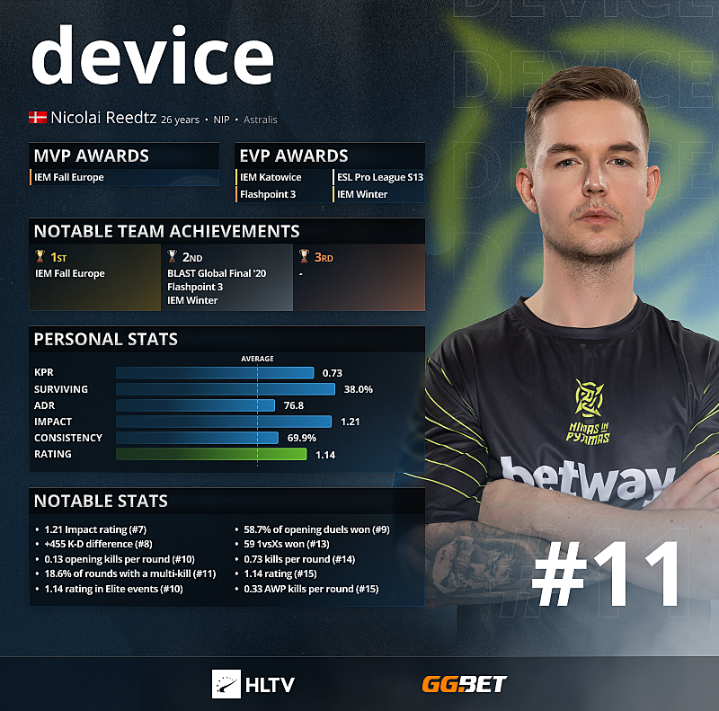7 абсолютных рекордов cs:go, о которых вы совершенно не знали