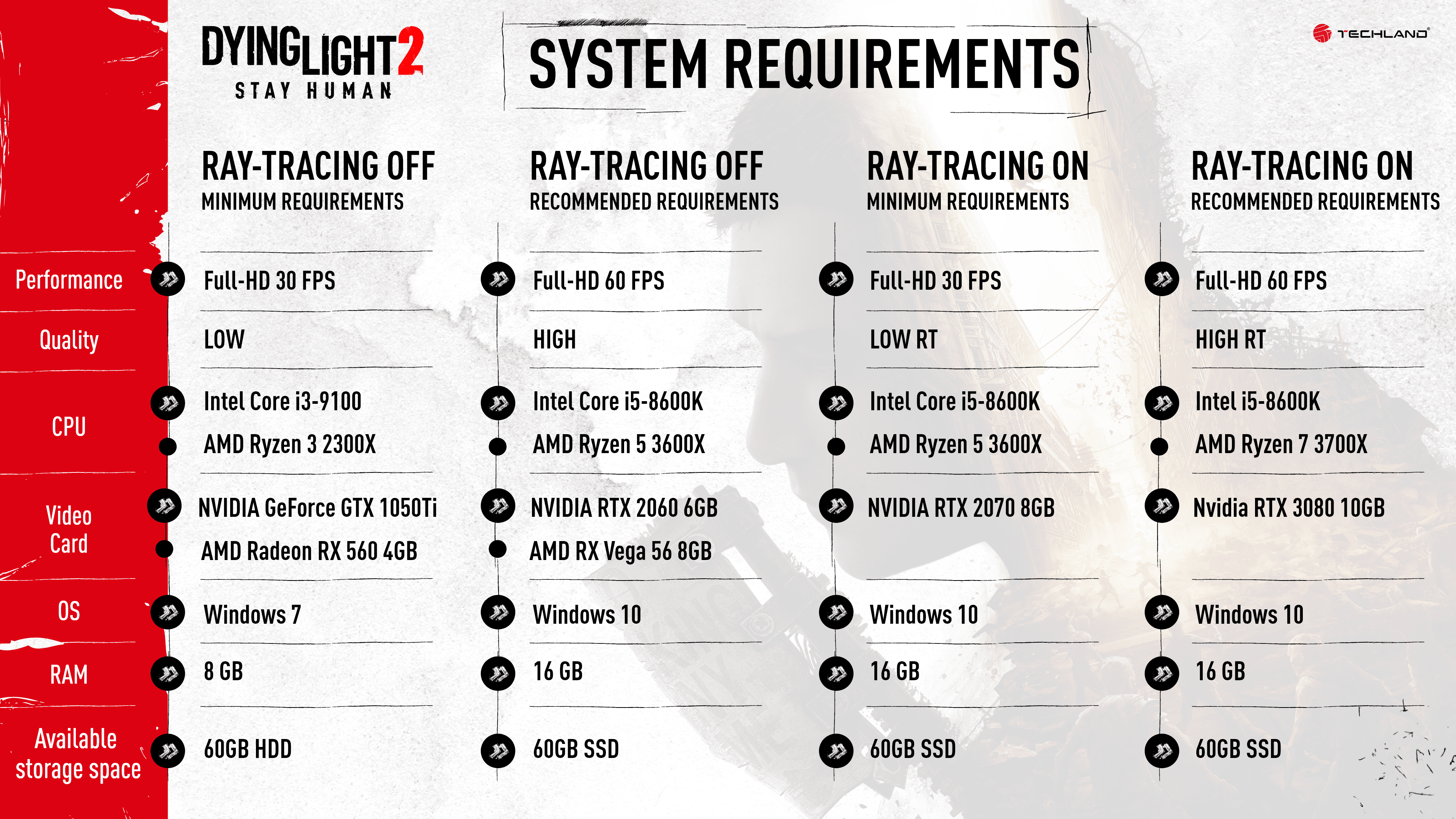 Dying light: настройки графики и производительности - progamer.ru