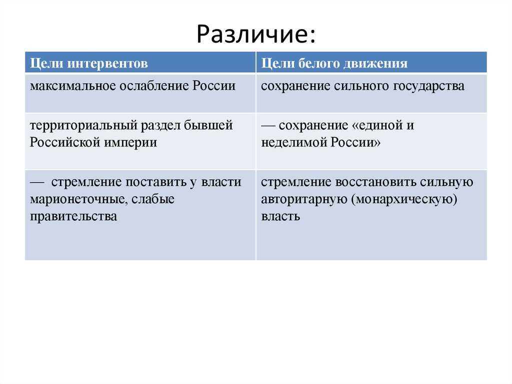 «столкновение»