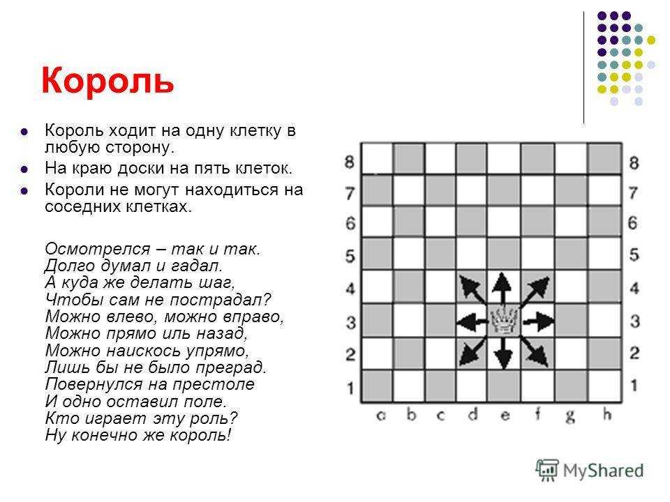 Как ходят шахматные фигуры на доске для начинающих в картинках