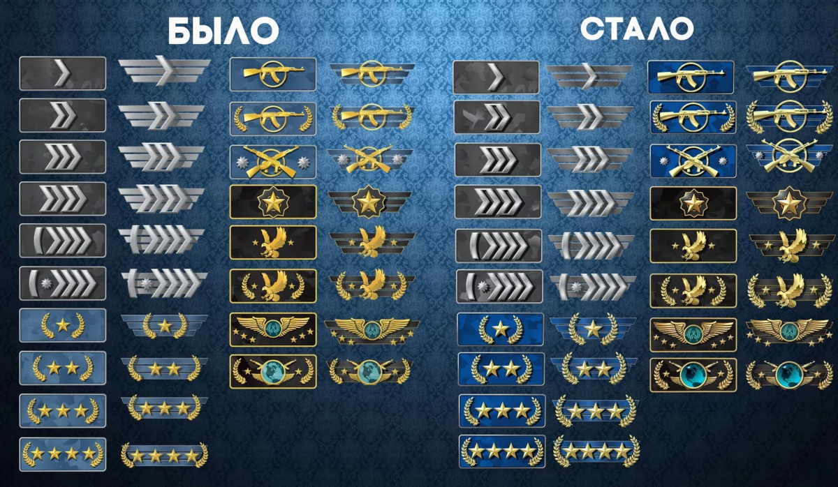 Все про звания и ранги в cs:go