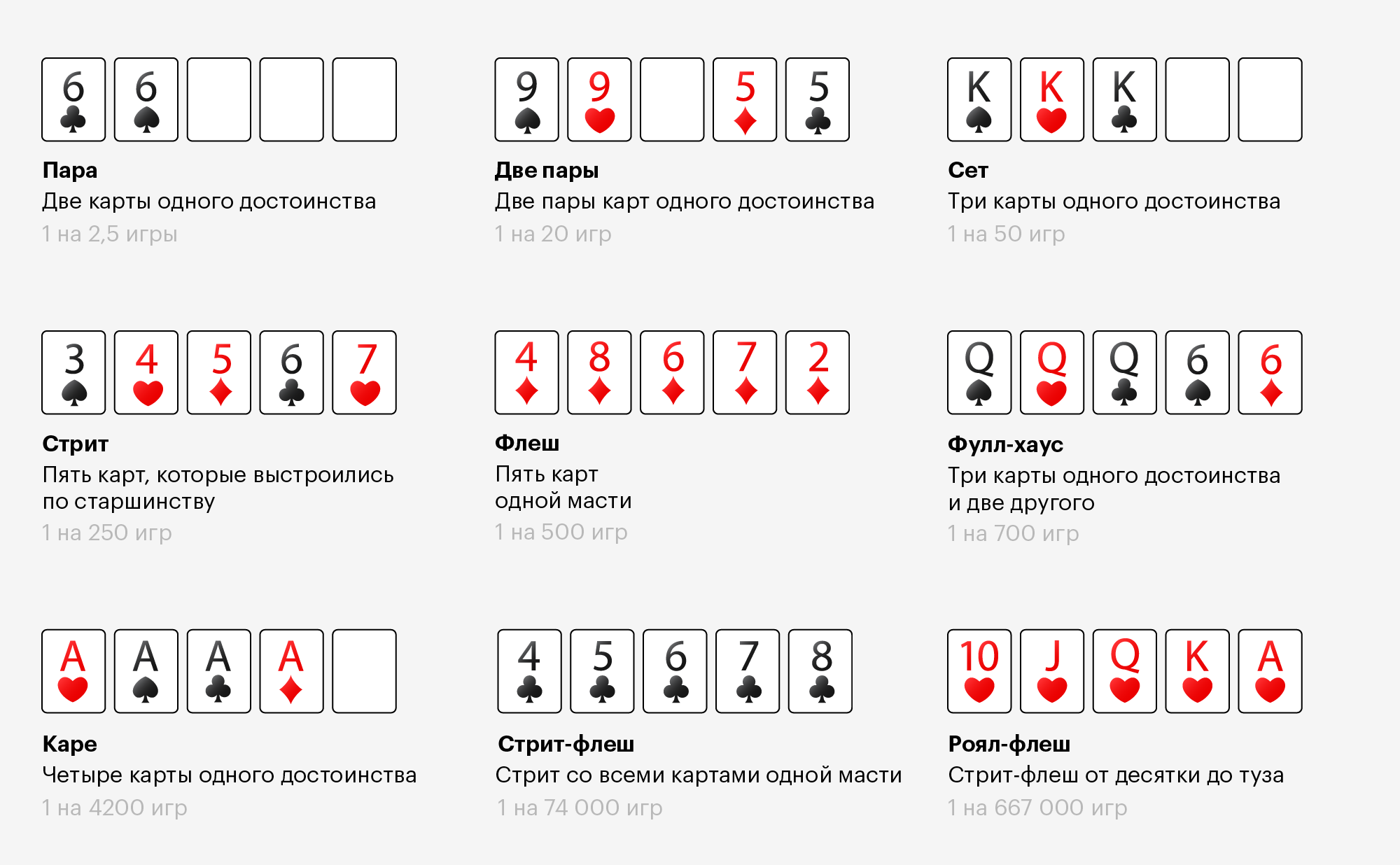 Комбинации в покере 2 карты