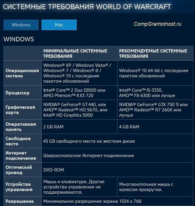 Системные требования post scriptum для windows
