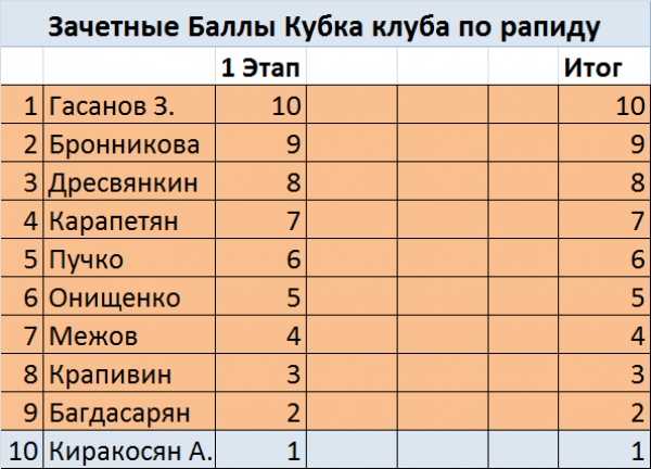 Все виды спортивных соревнований на беговых лыжах