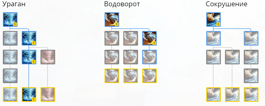 Гайд по классу мастер тени в blade and soul