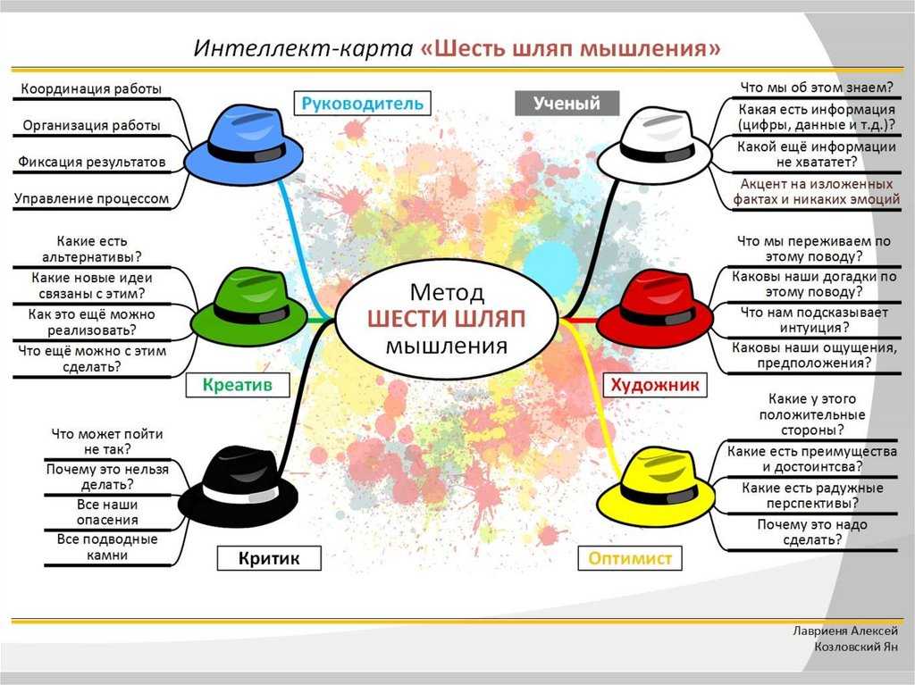 Как стать шахматистом более высокого уровня