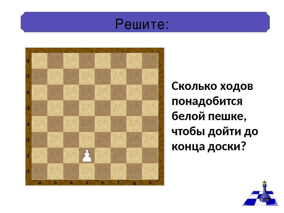 Как ходят шахматные фигуры на доске для начинающих в картинках для детей