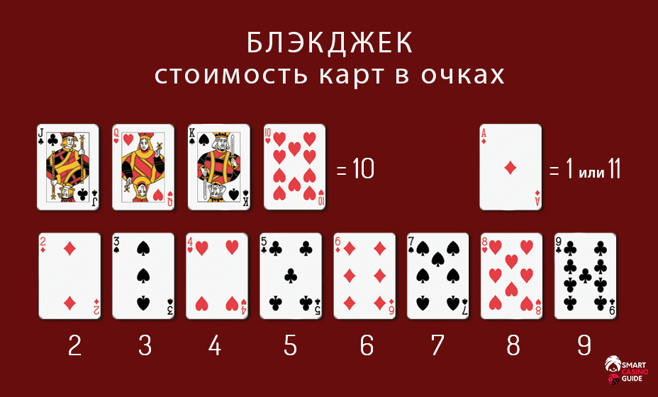 Правила китайского покера ананас, комбинации, таблица очков