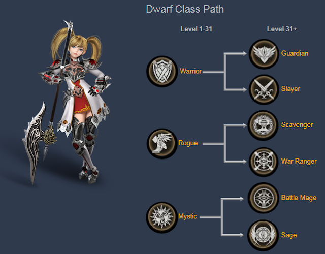 Кем играть в lineage 2 — гайд по выбору профессии и класса для новичков