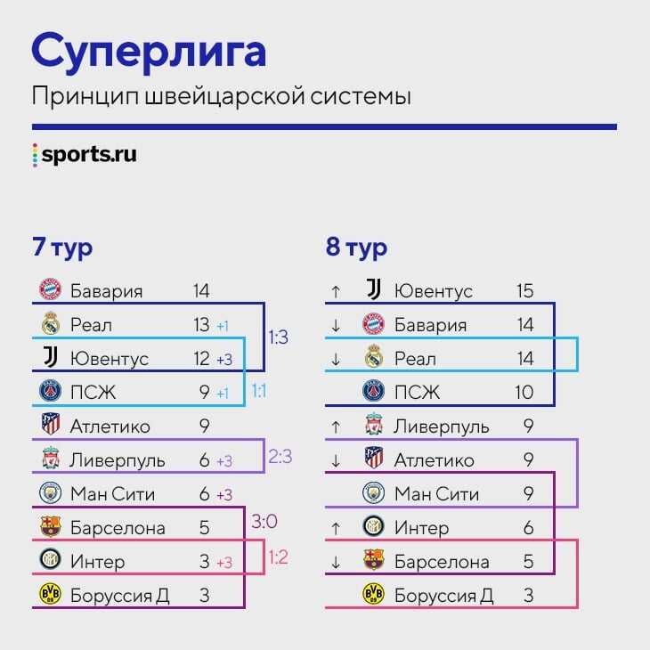 Коэффициент бухгольца в шахматах