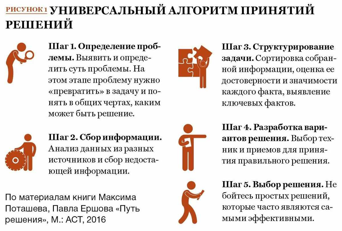 Как не ошибиться, делая жизненно важный выбор? | правмир