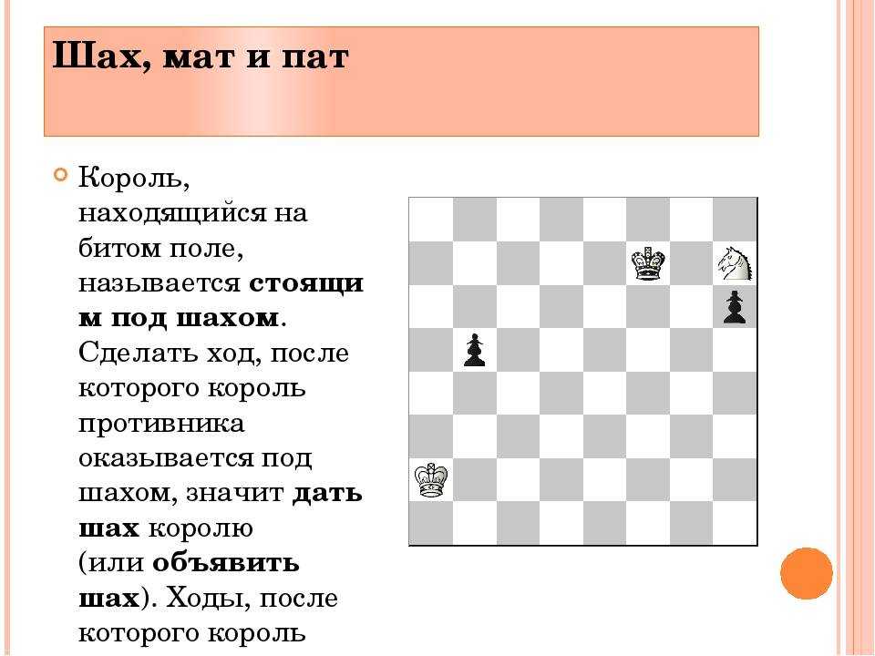 Как сделать мат. Шах и мат в шахматах. Что такое Шах мат и ПАТ В шахматах. ПАТ шахматы схема. ПАТ королю в шахматах.