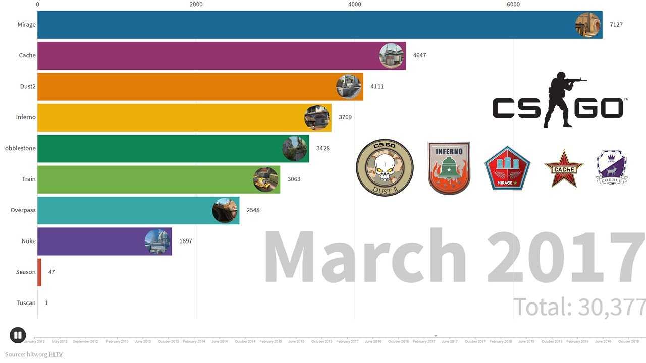 Карты турниров кс го. Популярность КС го. Сколько человек играет в КС. Сколько игроков играют в КС. Сколько людей играют в КС го.