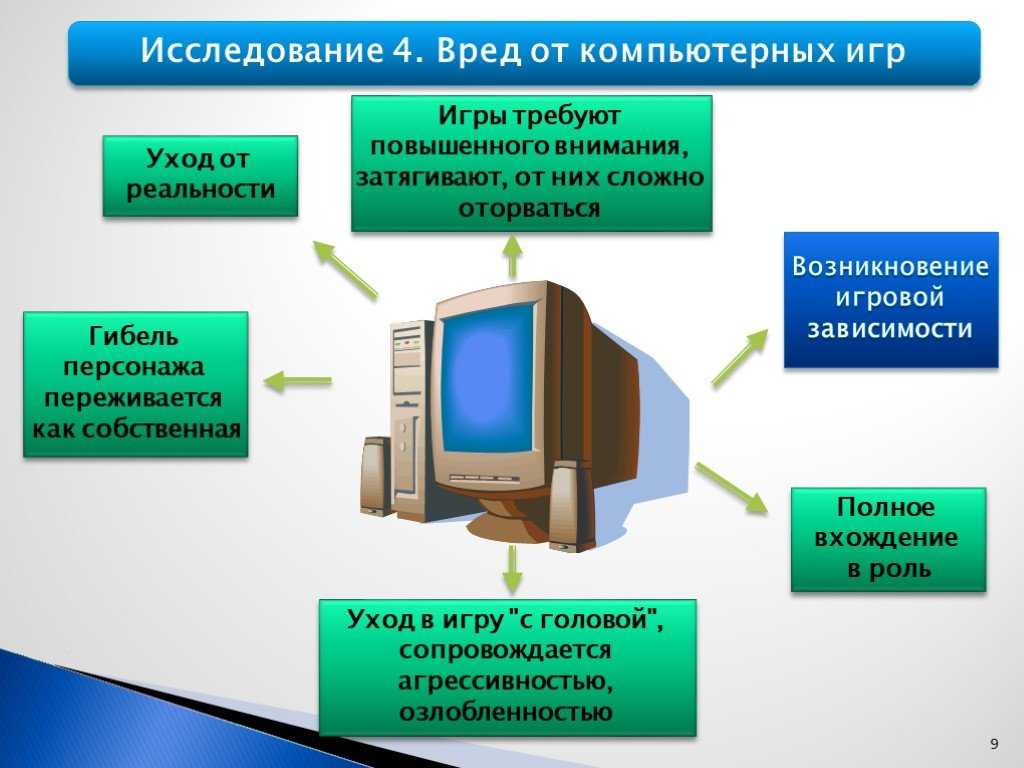 Настольная игра бизнес как играть