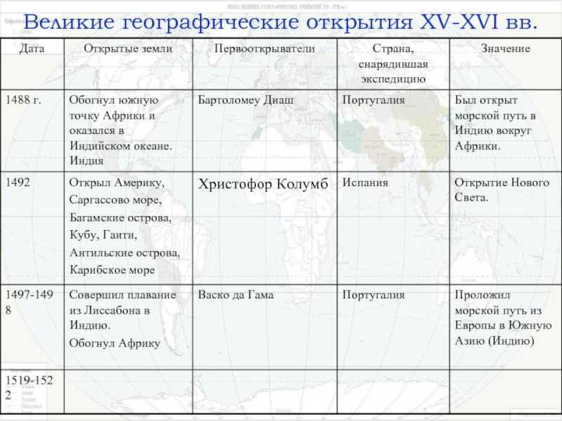План урока европа путешествие 7 класс